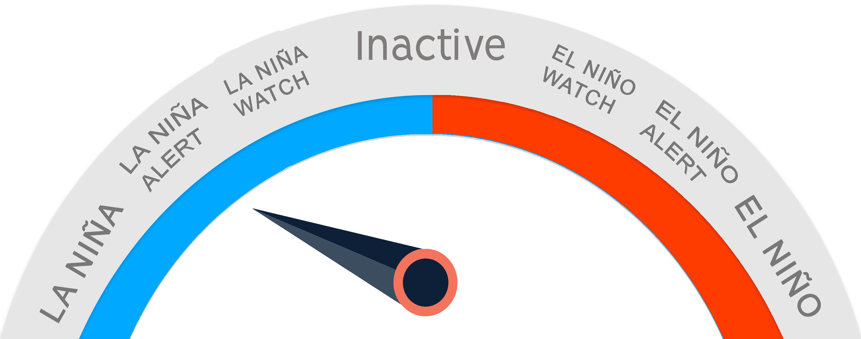 Elniño-Laniña-Watch